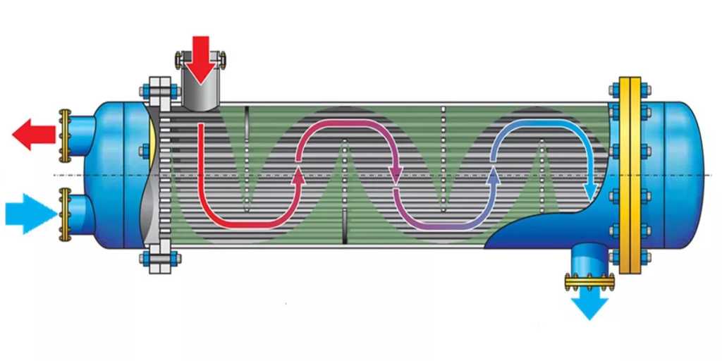 Кожухотрубный теплообменник.png